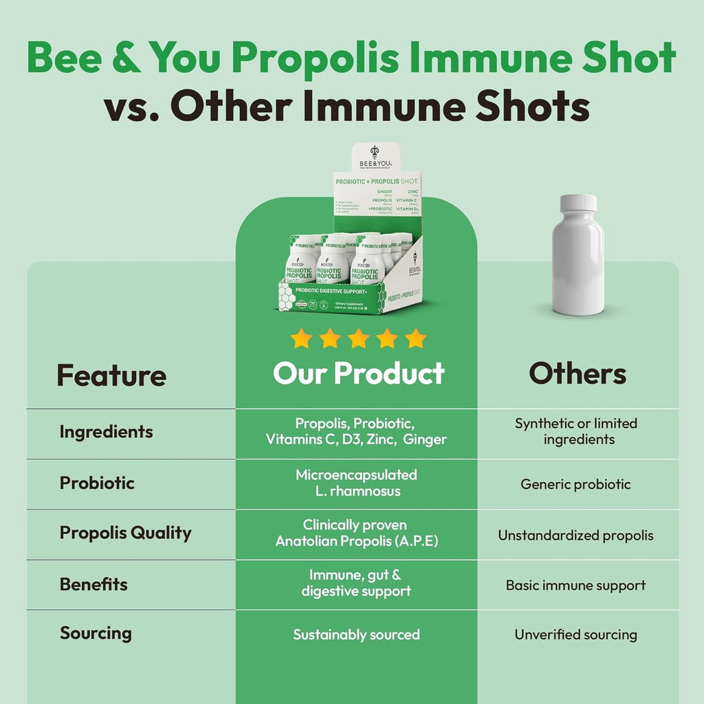 Bee and You Propolis Immune Shot, Probiotic, Vitamin C, Vitamin D3, Zinc, Ginger, Immune Support, Gut Health, Digestive Health, Bioactive 1.69 Fl. Oz, 12 Pack