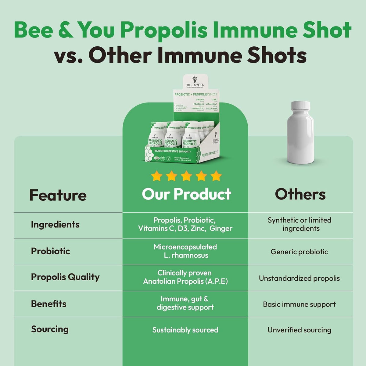 Bee and You Propolis Immune Shot, Probiotic, Vitamin C, Vitamin D3, Zinc, Ginger, Immune Support, Gut Health, Digestive Health, Bioactive 1.69 Fl. Oz, 12 Pack