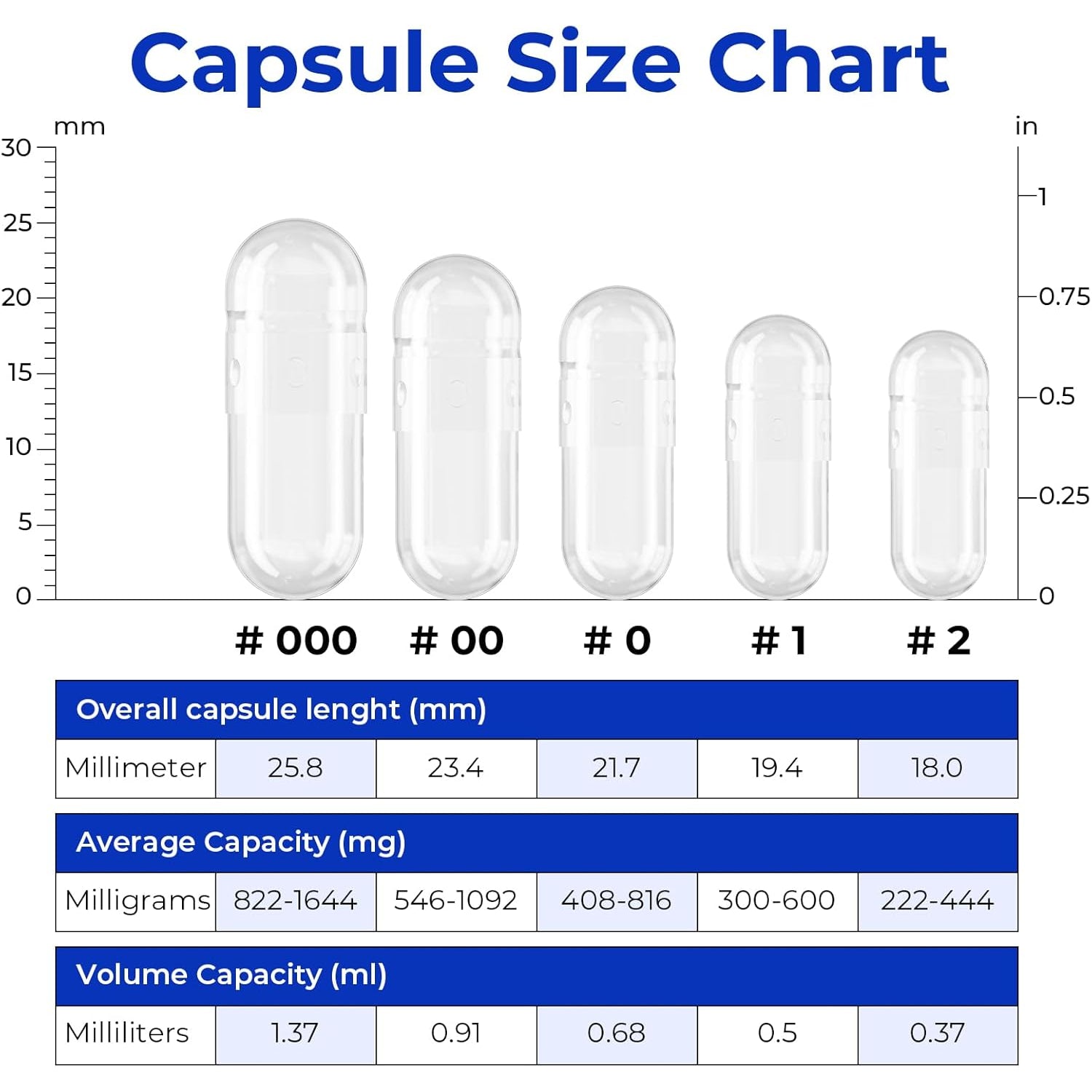 Empty Vegan Capsules Size 2 - Empty (100 Count) DIY Filling - Veggie Capsules with 2 Micro Lab Spoons for Filling