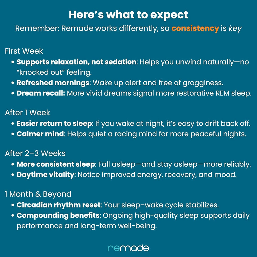 Remade Natural Sleep Aid without Melatonin - Ashwagandha, L Theanine, Apigenin, Glycine