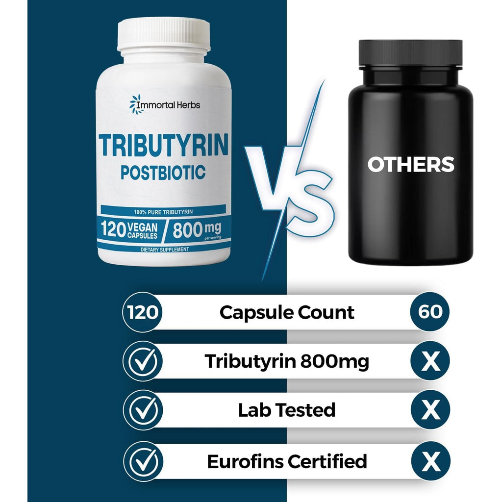 Tributyrin Supplement 800Mg, Advanced Butyrate Form, 55% Standardized, More Effective Delivery than Sodium Butyrate, 120 Capsules, Non-Gmo & Gluten Free Postbiotic Supplement