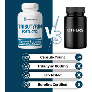 Tributyrin Supplement 800Mg, Advanced Butyrate Form, 55% Standardized, More Effective Delivery than Sodium Butyrate, 120 Capsules, Non-Gmo & Gluten Free Postbiotic Supplement