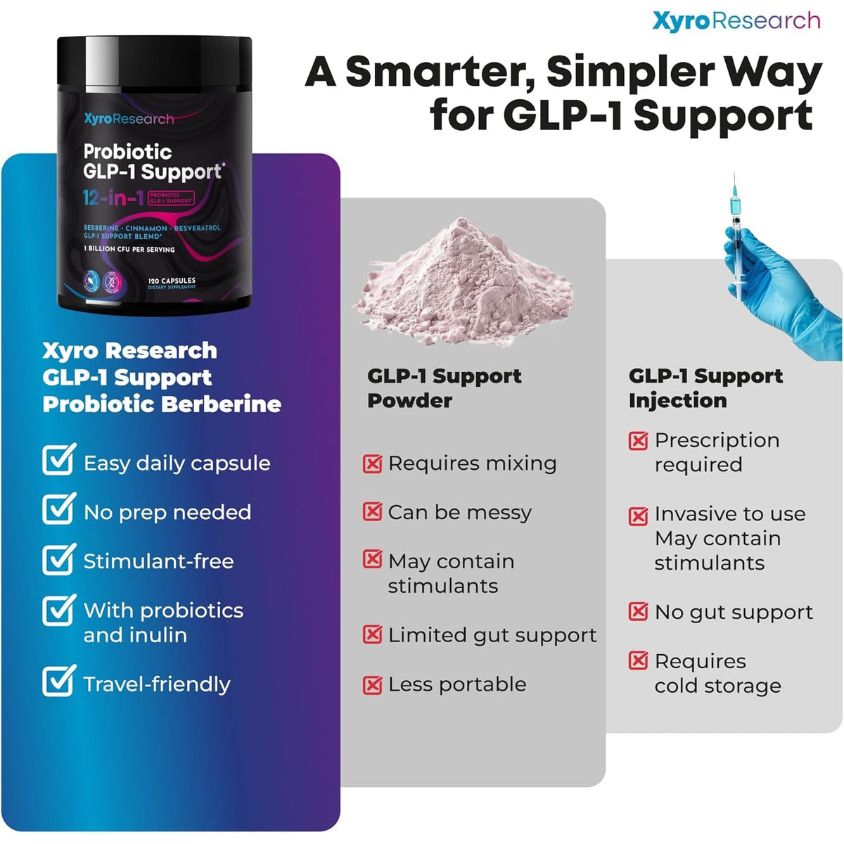 GLP-1 Support Probiotic Weight Loss Supplement - GLP1 Support for Women Men with Berberine - Natural Daily Oral GLP 1 Support Fat Burn Healthy Metabolism Gut Health - Vegan Gluten Free