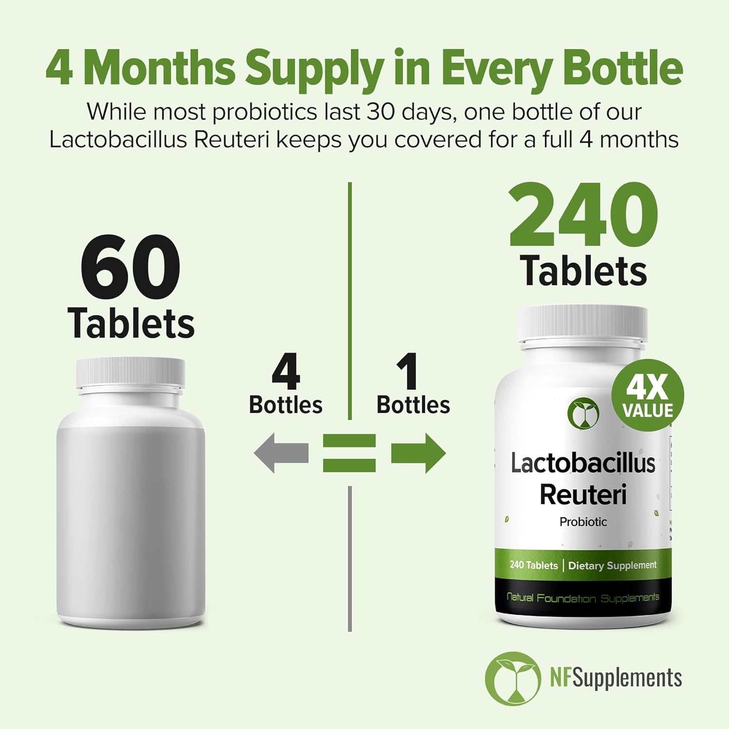 Lactobacillus Reuteri Probiotic 240 Tablets (4 Month Supply) – Researched Strain LR08 – 3 Billion CFU – Digestive Health & Gut Comfort – GMP Certified (240, Lactobacillus Reuteri)