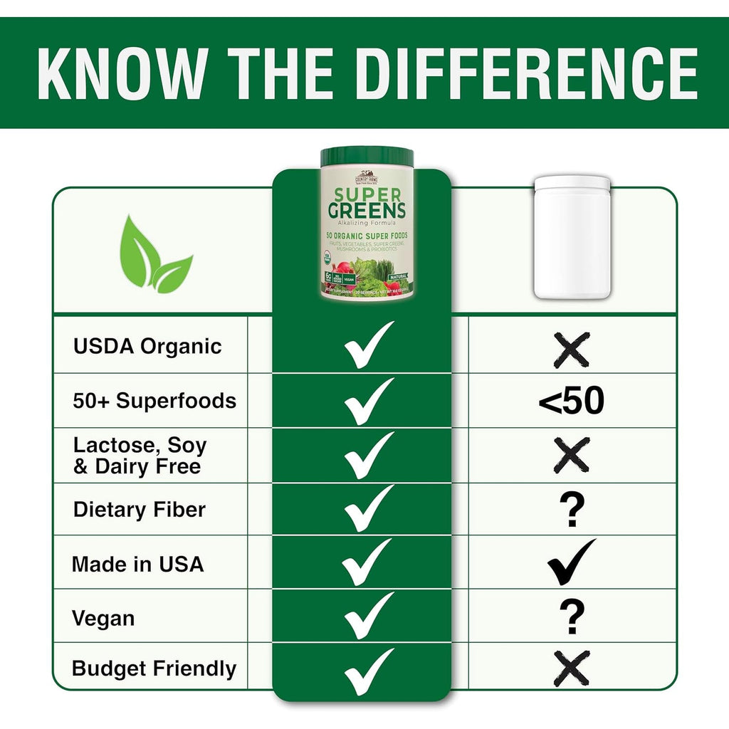 Country Farms Organic Super Greens Powder, 50 Organic Superfoods, Daily Greens Drink Mix with Fruits, Vegetables, Fiber, Probiotics & Mushrooms, Supports Energy, Gut Health & Digestion, Natural Flavor