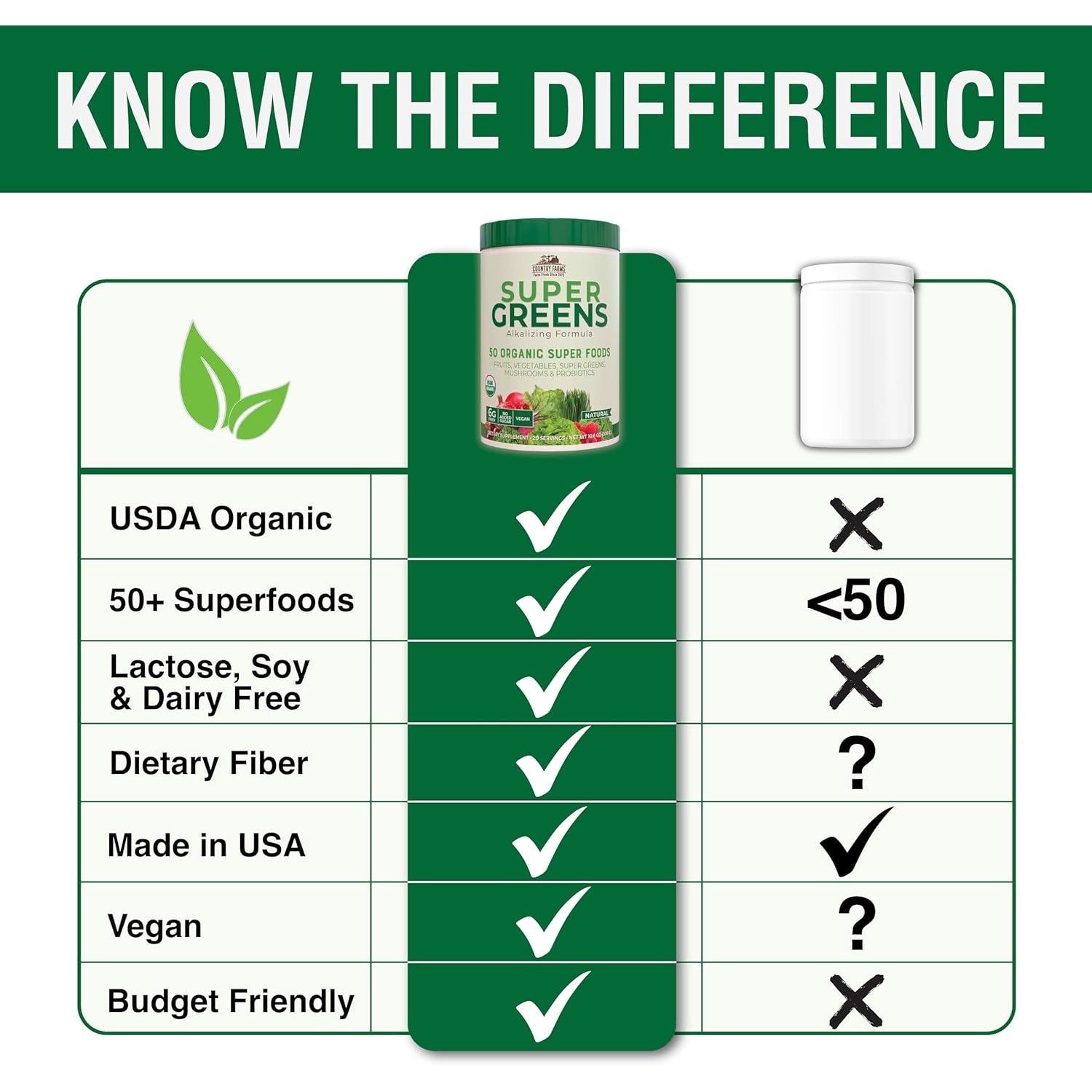 Country Farms Organic Super Greens Powder, 50 Organic Superfoods, Daily Greens Drink Mix with Fruits, Vegetables, Fiber, Probiotics & Mushrooms, Supports Energy, Gut Health & Digestion, Natural Flavor