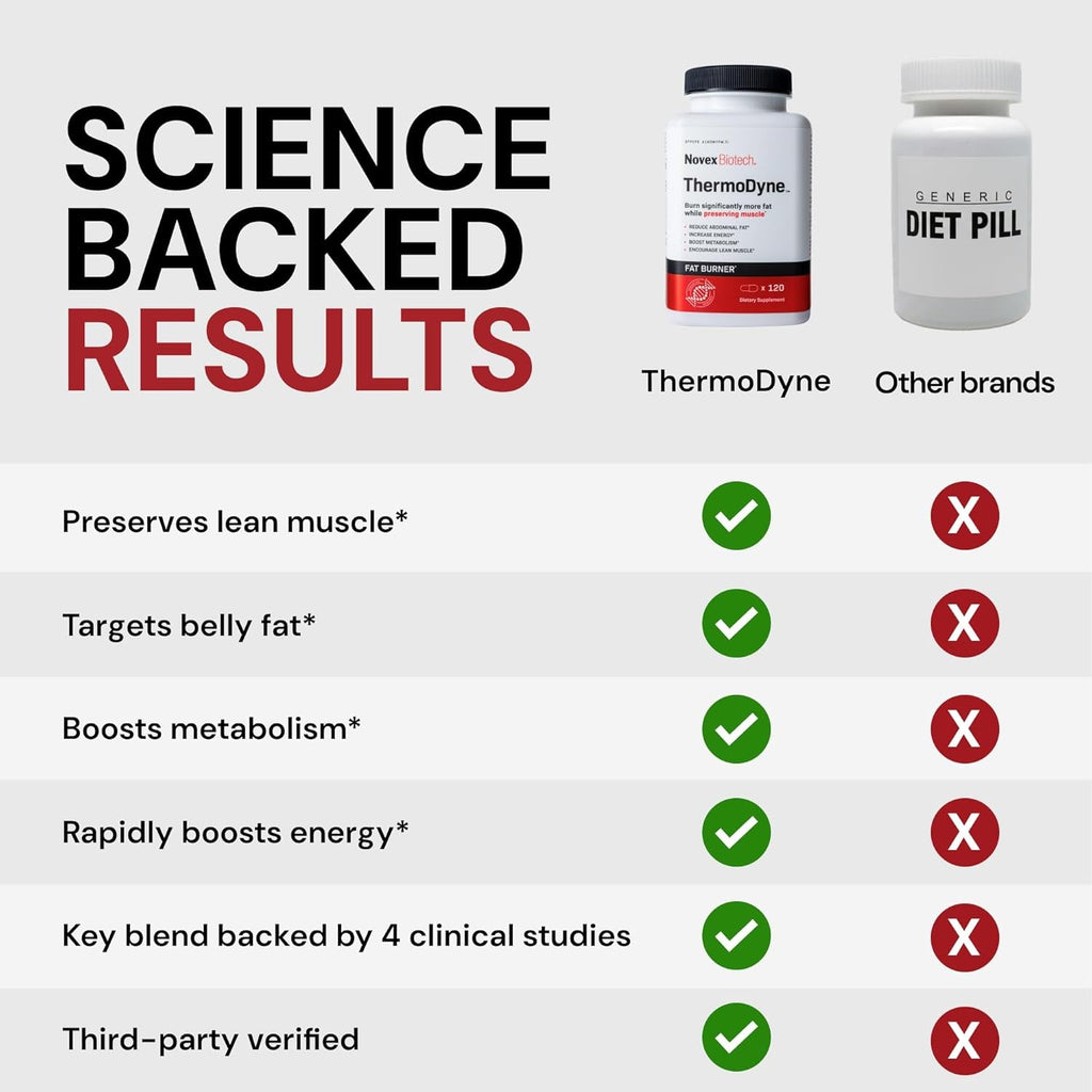Novex Biotech Thermodyne - Thermogenic Fat Burner for Men – Appetite Suppressant – Metabolism Booster for Men - 200Mg Caffeine - 120 Count