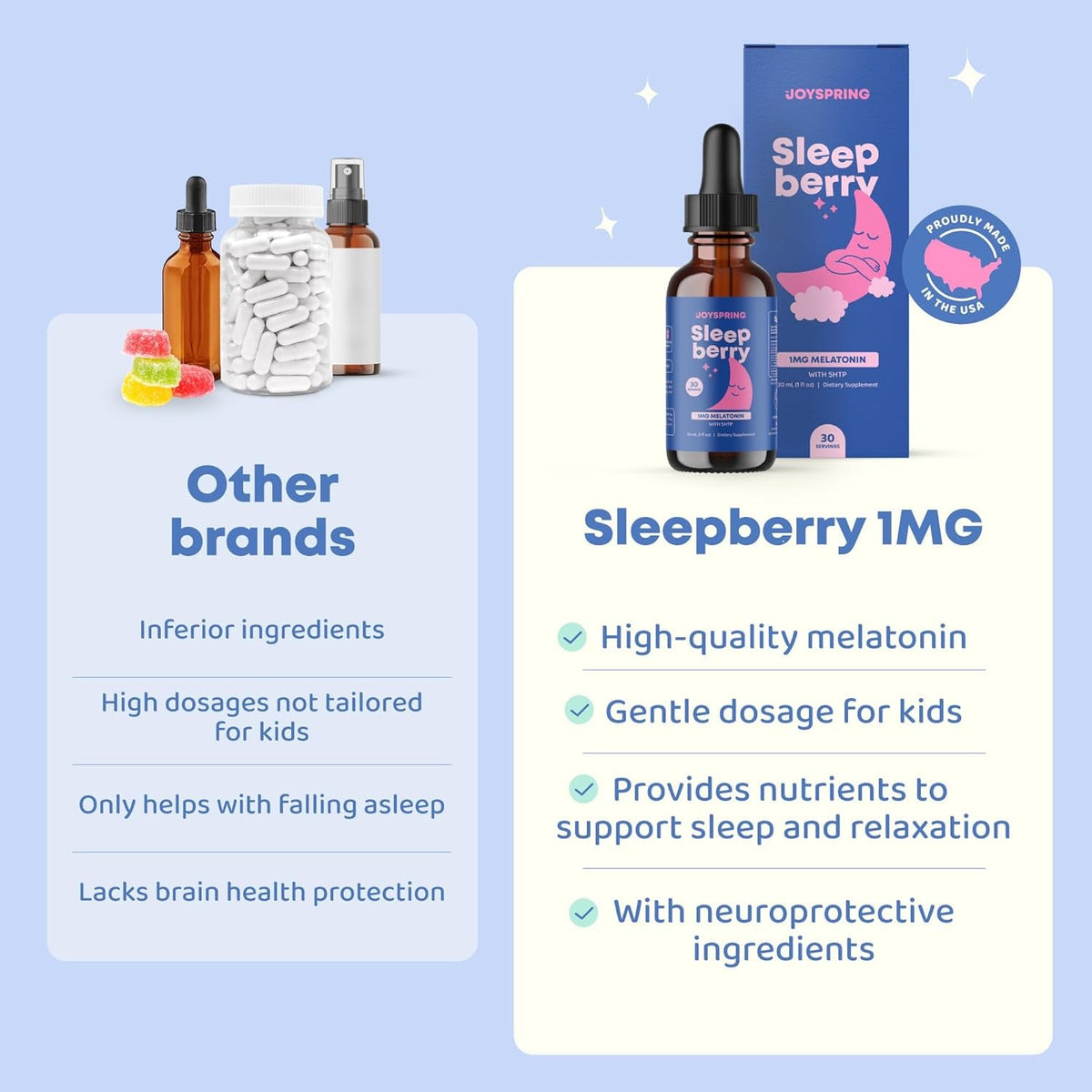 Joyspring Melatonin 1MG for Kids | 5HTP & L-Theanine – Sugar-Free Liquid Melatonin for Kids & Teens – Child-Friendly Sleep Supplement (1 Fl Oz)