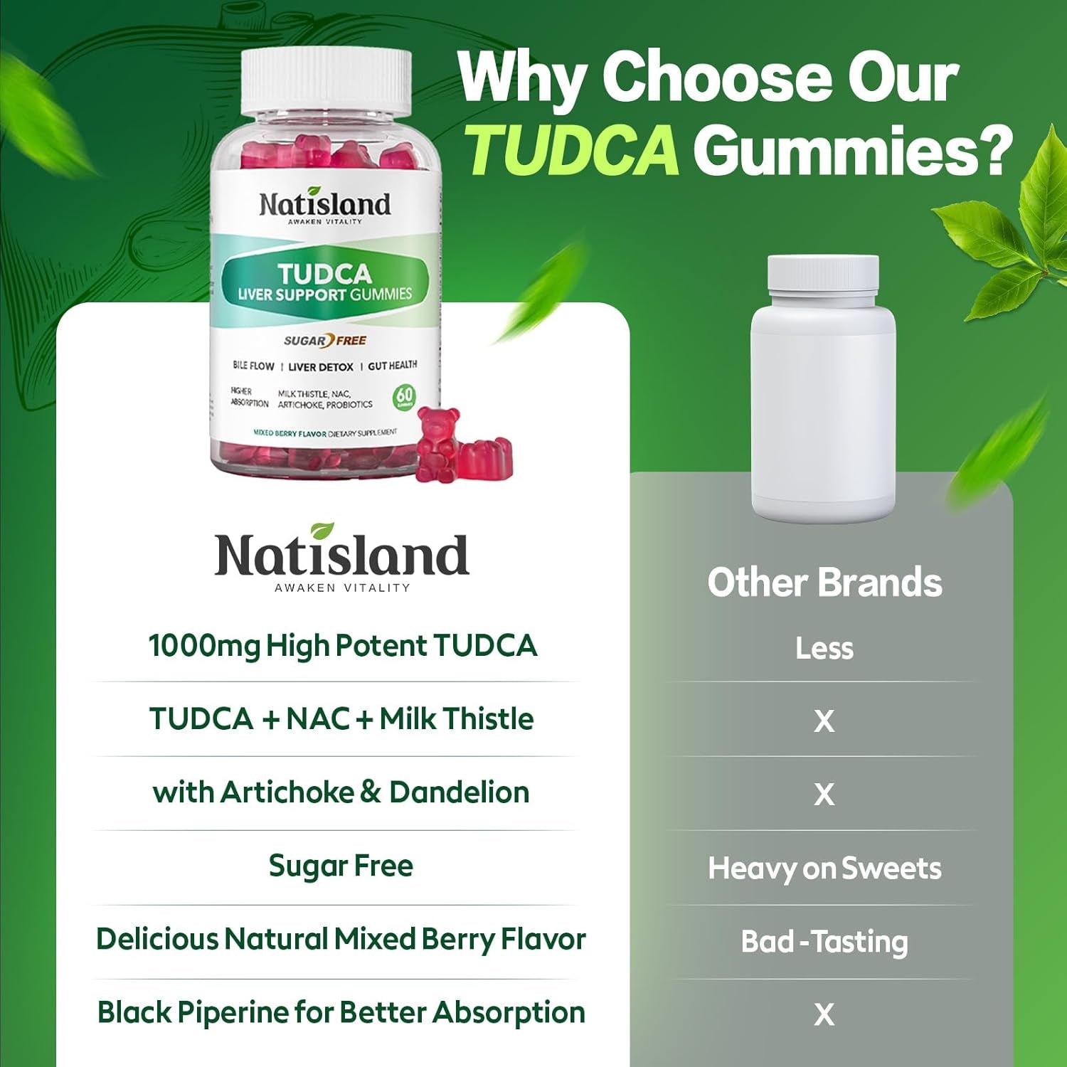 TUDCA 1000Mg Gummies, TUDCA Milk Thistle for Liver Support, with NAC, Artichoke Extract for Liver Cleanse Detox & Repair, Healthy Bile Flow & Digestion, Sugar Free Mixed Berry Flavor, 60 CT