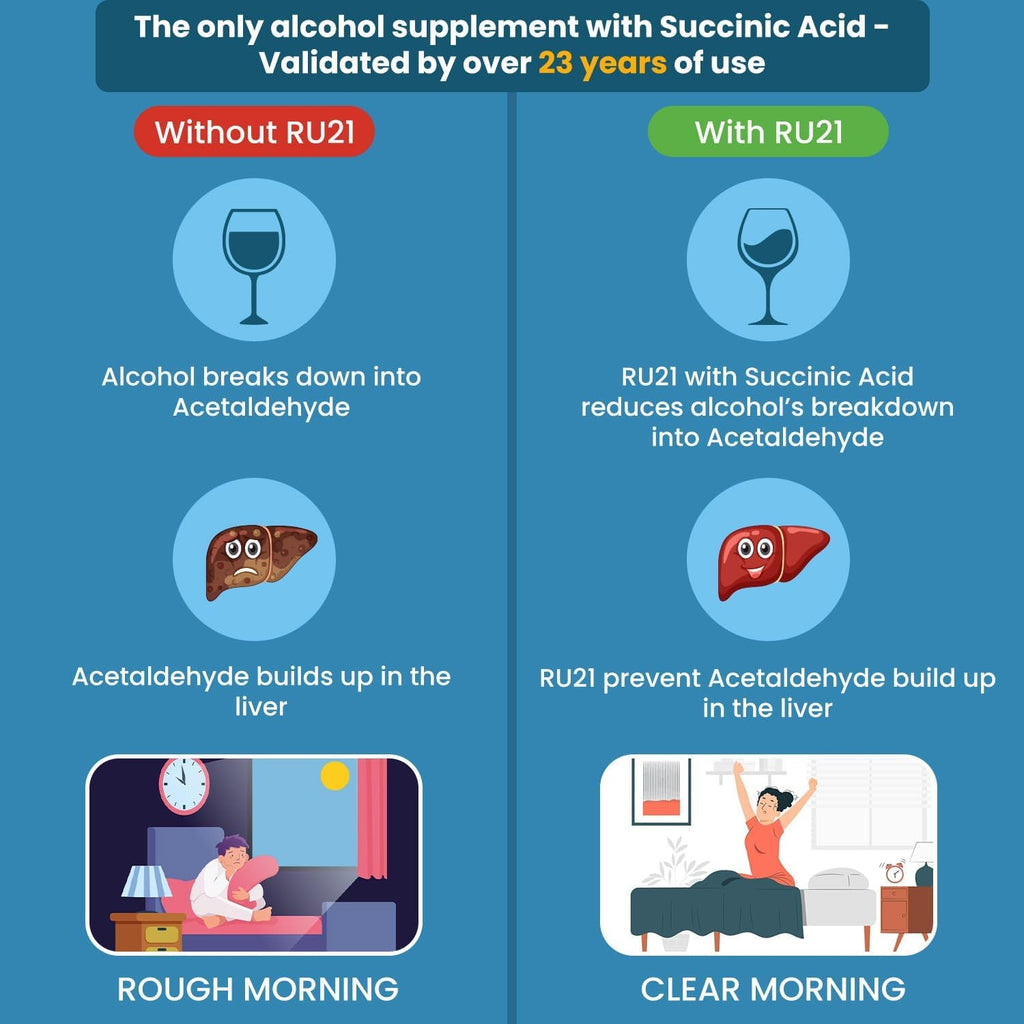 The Supplement for When You Want to Drink & Go to Work the Next Morning | Feel Better after Celebrating & Support Your Liver | Trusted for 23+ Years | Made in USA (20 Pills, 10 Servings)