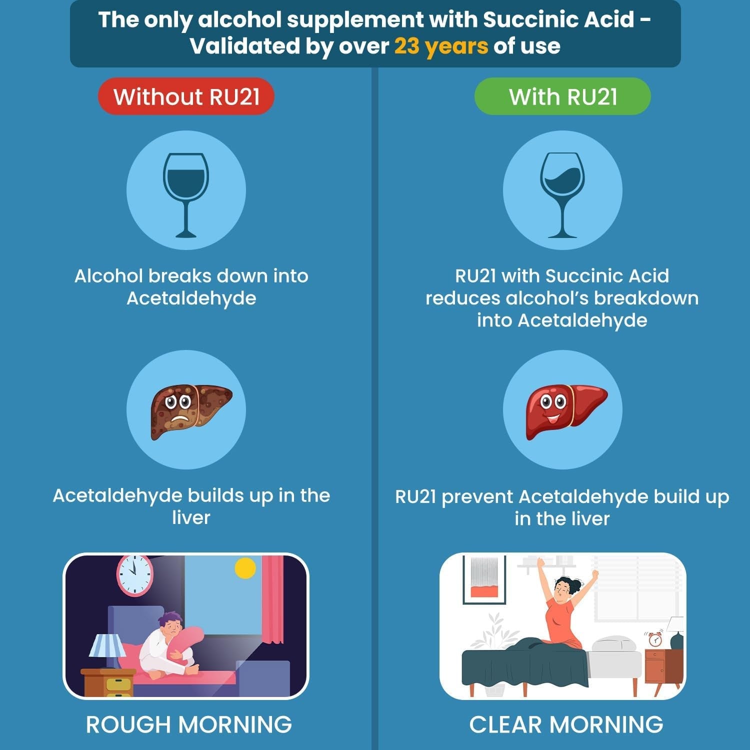 The Supplement for When You Want to Drink & Go to Work the Next Morning | Feel Better after Celebrating & Support Your Liver | Trusted for 23+ Years | Made in USA (20 Pills, 10 Servings)