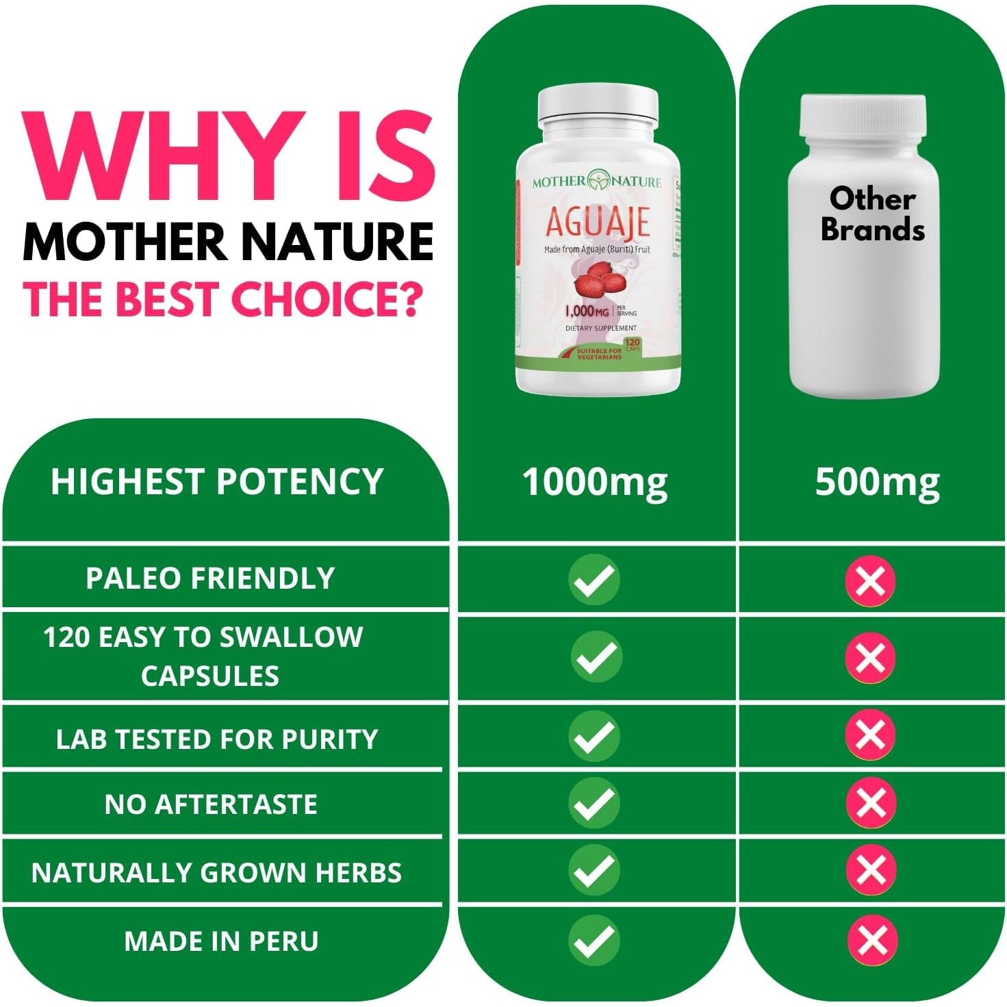 Mother Nature Aguaje Curves Capsules for Women, 1000Mg (120Ct), Natural & Sustainably Sourced Aguaje Fruit from Peru for Female Health, Hormone Balance, Curve Enhancer, Vegan, Non-Gmo & Gluten-Free