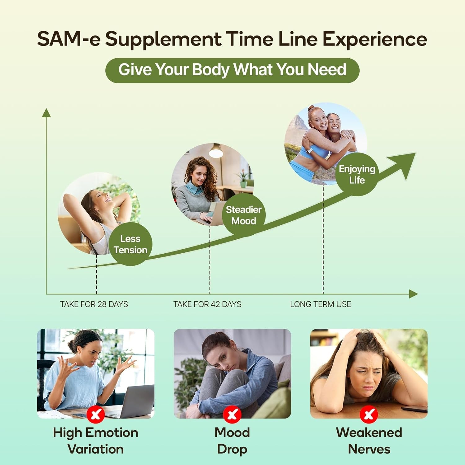 Sam-E Supplement – Capsule Complex with Ashwagandha Extract, L-Theanine, Rhodiola, St. John’S Wort, Omega-3 Fatty Acids, Magnesium, B Vitamins & D3, 60 Capsules