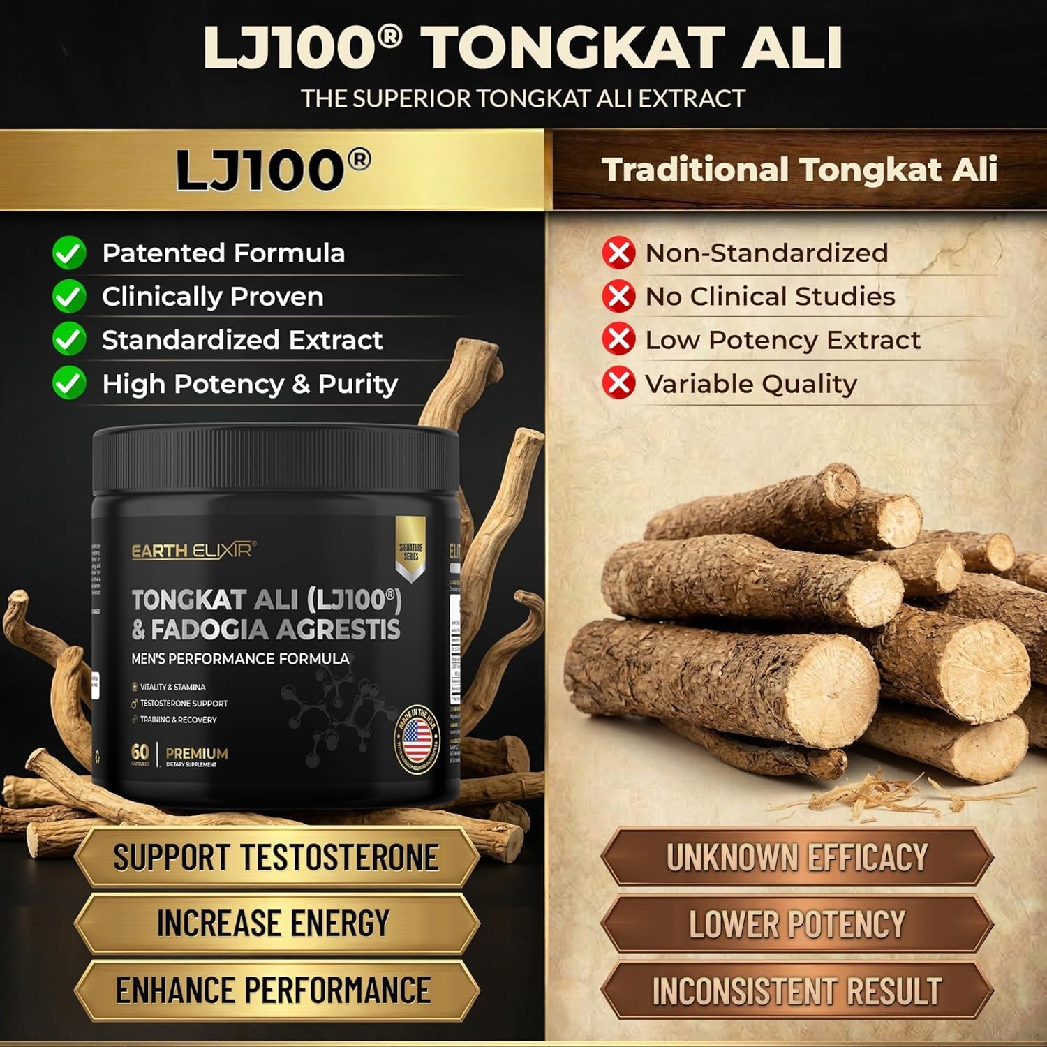 Earth Elixir LJ100 Tongkat Ali & Fadogia Agrestis for Men – Natural Testosterone Supplement - Made in USA & 3Rd Party Tested for Strength, Energy & Vitality - Clinically Studied Tongkat Ali LJ100