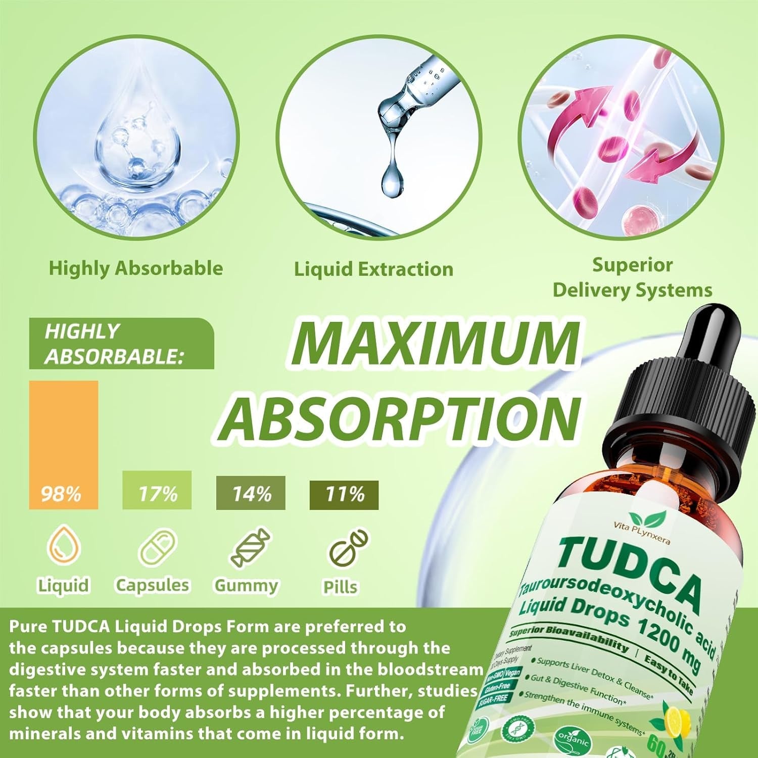 Pure TUDCA Bile Salts Liquid Drops 1200Mg (Tauroursodeoxycholic Acid) Premium Liver Support, Bile Flow & Gallbladder Cleanse Supplement丨High Absorption Liquid | Non-Gmo | 3Rd Party Tested | 2 Fl Oz