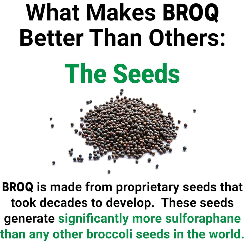 2X Sulforaphane of Others for Inflammation, Immunity & Detox | BROQ – Longevity & Cellular Defense – 3Rd-Party Tested