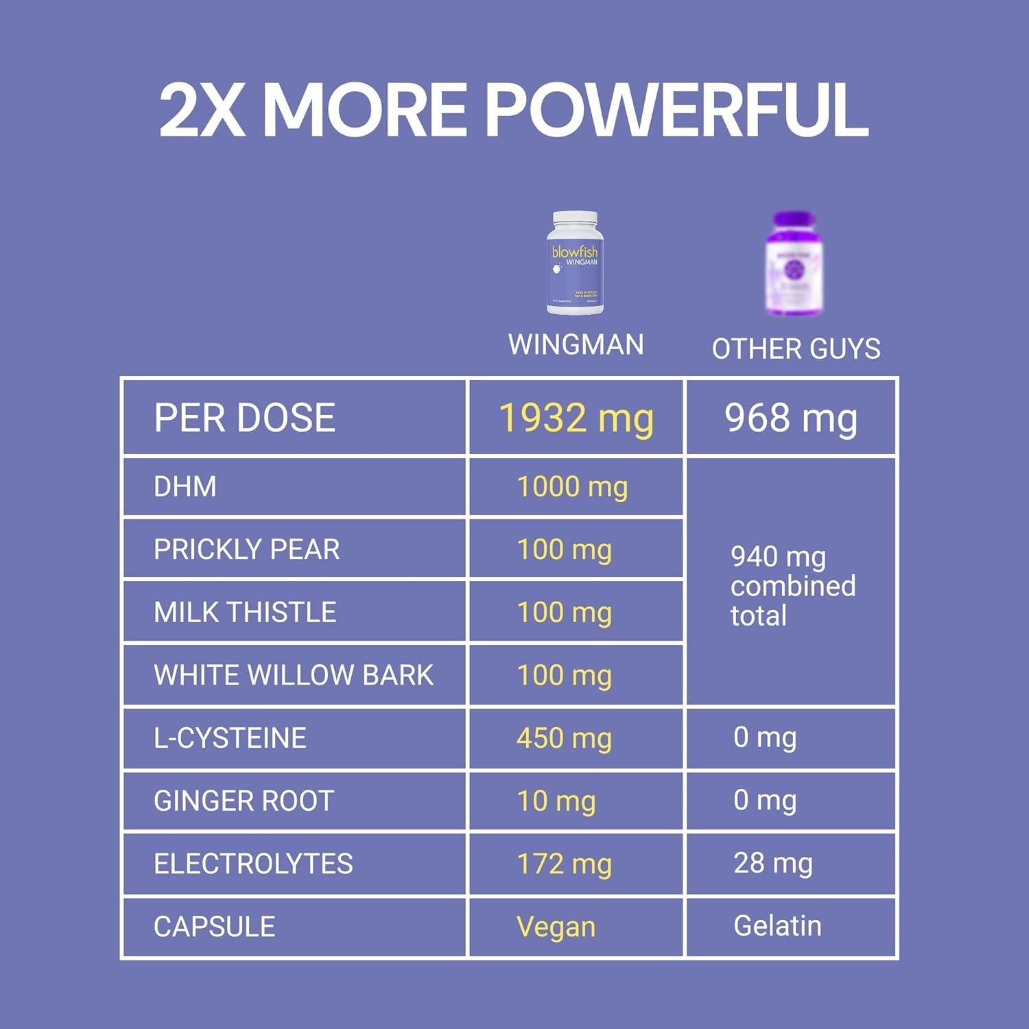 Blowfish Wingman | Supplement with DHM + L-Cysteine + Electrolytes | Feel Better after Drinking | Pre-Alcohol Liver Support & Hydration