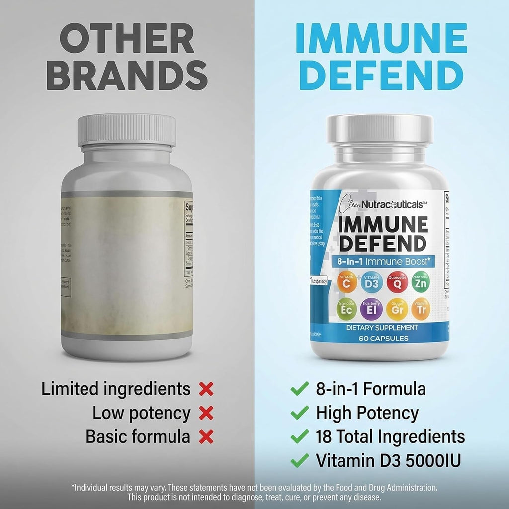 Clean Nutraceuticals Immune Defense Support Supplement 8 in 1 with Zinc 50Mg Quercetin, VIT C 1000Mg, Vitamin D3 5000 IU, Elderberry, Ginger - Immunity System Booster for Adults, Vegan - 60 Count