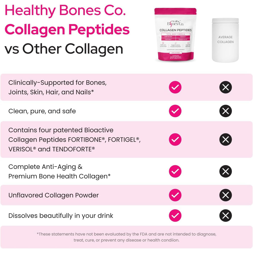 FORTIBONE® Premium Bone Health Collagen Peptides W/Fortigel®, VERISOL®, TENDOFORTE® | Clinically-Supported for Bones Joints Skin Hair Nails | Hydrolyzed Collagen Anti-Aging Formula | 30 Servings