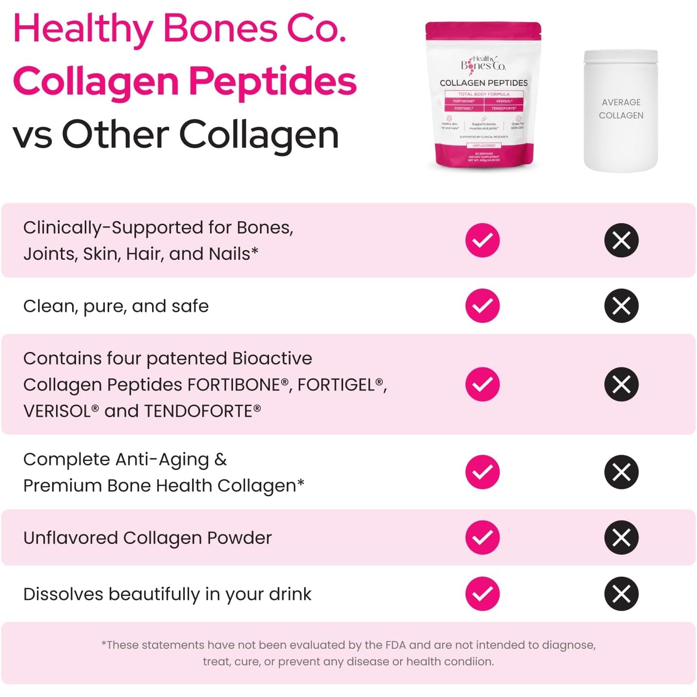 FORTIBONE® Premium Bone Health Collagen Peptides W/Fortigel®, VERISOL®, TENDOFORTE® | Clinically-Supported for Bones Joints Skin Hair Nails | Hydrolyzed Collagen Anti-Aging Formula | 30 Servings