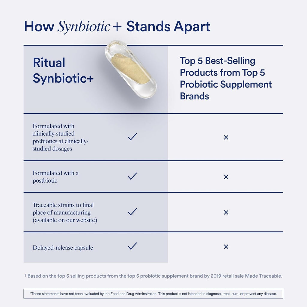 Ritual Synbiotic - Complete 3-In-1 Probiotic, Prebiotic, Postbiotic** - for Women and Men - to Support Gut, Digestive Health, Regularity, Bloating** - Vegan - One Daily Capsule - Mint - 30 Servings
