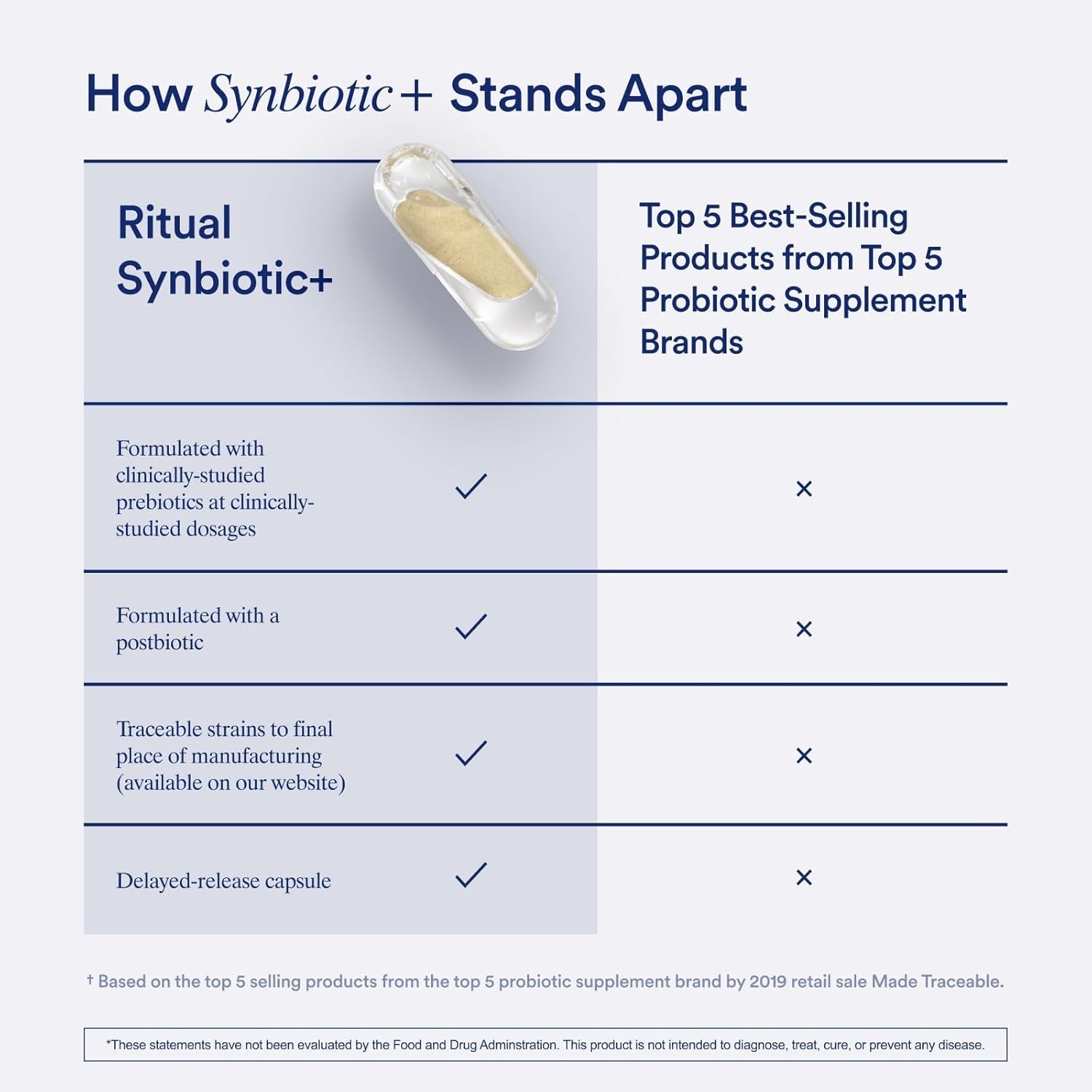 Ritual Synbiotic - Complete 3-In-1 Probiotic, Prebiotic, Postbiotic** - for Women and Men - to Support Gut, Digestive Health, Regularity, Bloating** - Vegan - One Daily Capsule - Mint - 30 Servings