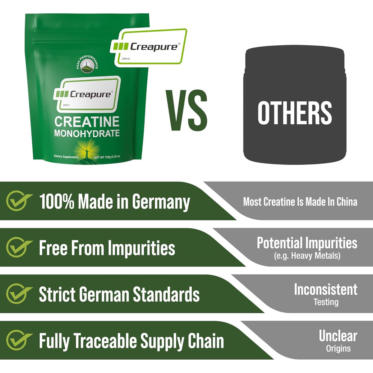 Creapure Creatine Monohydrate Powder. Ultra High Purity German Made Creatine with Nothing Else Added at All. Pure and Unflavored for Men & Women. Zero Bloating, No Sugar, Vegan Friendly Supplement