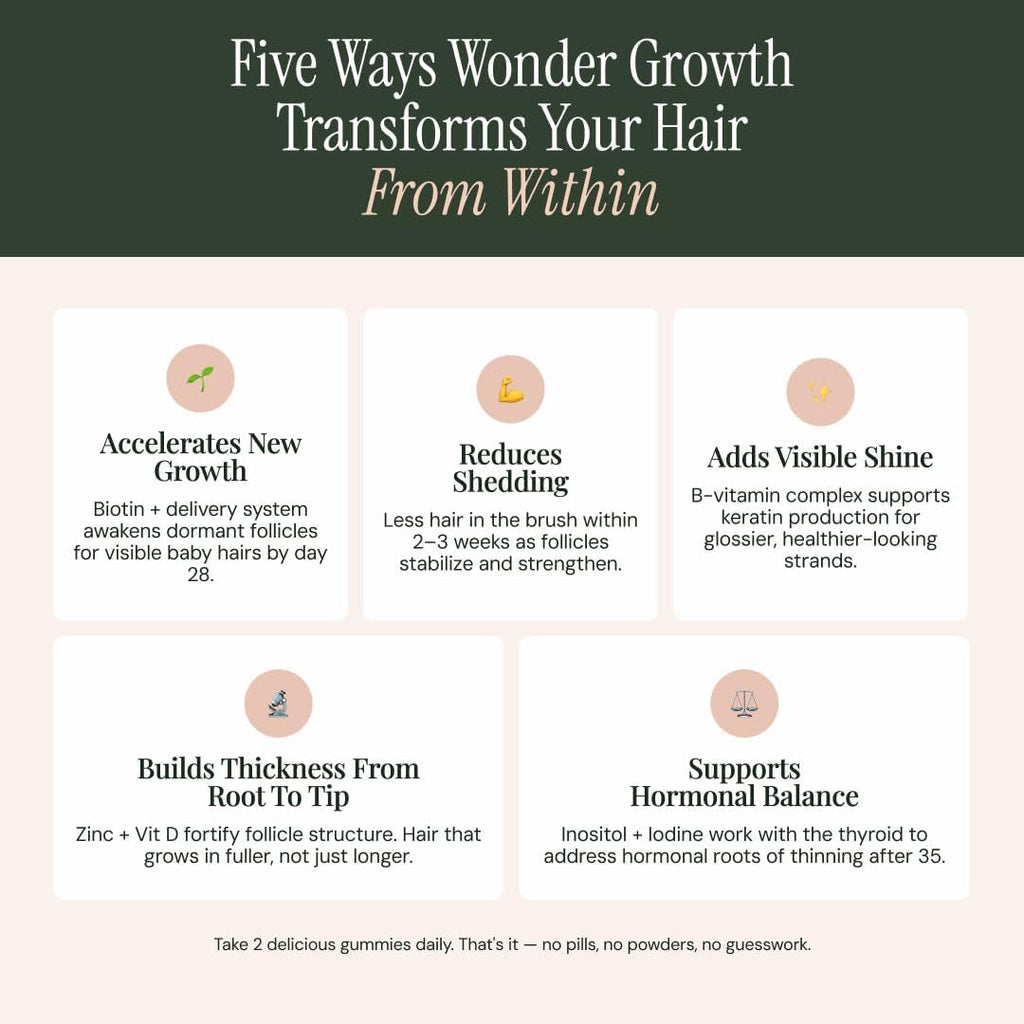 NOOR HAIR Wonder Growth Gummies for Women - Natural Hair Growth Supplement with Folate, B12, Biotin, & Zinc. Supports Hair Regrowth, Thicker Hair. Reduced Shedding - 1 Month Supply