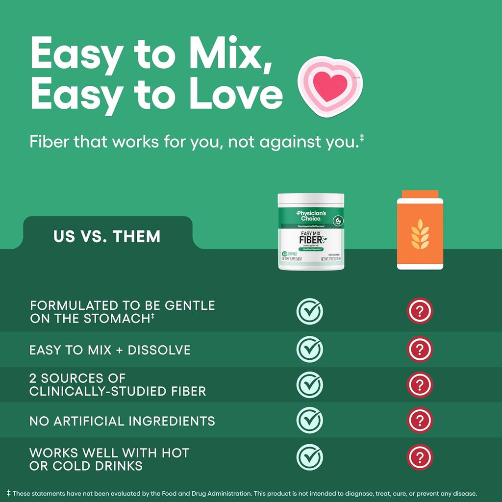 Physician'S CHOICE Easy Mix Fiber for GLP-1 Support - No Grit & Sugar Free - Daily Prebiotic Soluble Fiber Powder Supplement - Digestive Health & Regularity - for Women and Men - Unflavored - 7.1Oz