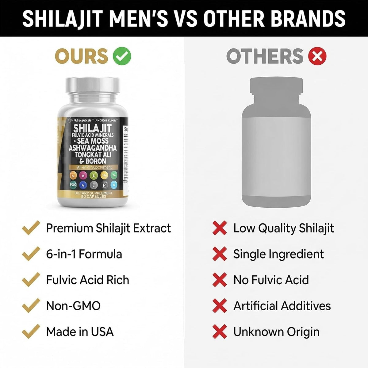 Clean Nutraceuticals Shilajit Supplement for Men with Sea Moss, Tongkat Ali, Ashwagandha, Boron, Zinc, Coq10, PQQ - Fulvic Acid Capsules - Energy Support - 90 Count - Resin, Gummy & Powder Alternative