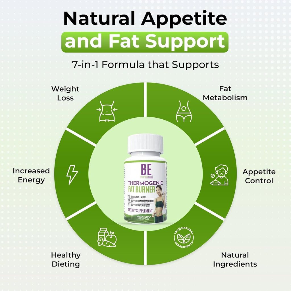 Thermogenic Fat Burner for Women – Advanced Weight Loss Pills with Green Tea, Garcinia Cambogia & Natural Caffeine – Boost Energy, Support Fat Metabolism – 60 Capsules – Made in USA