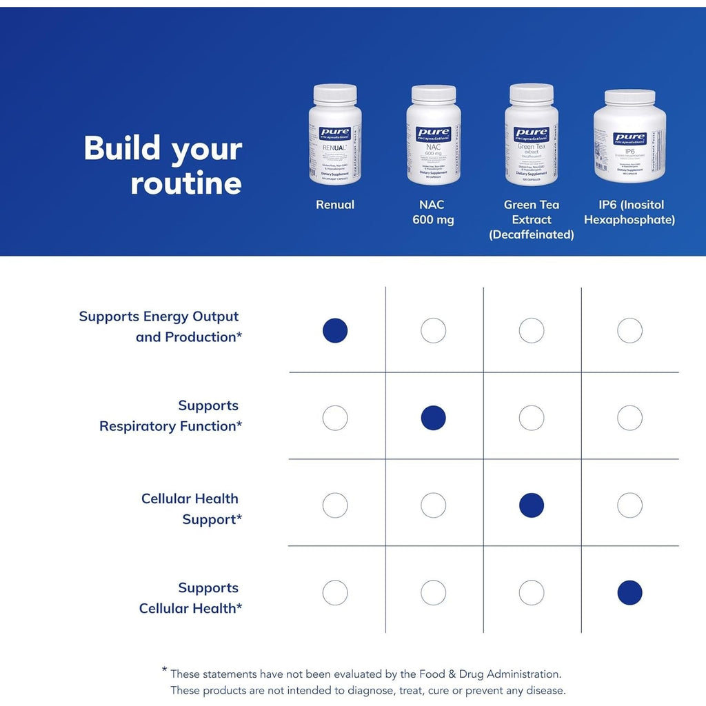 Pure Encapsulations Renual | Urolithin a Supplement | Support for Muscle Function, Cellular Energy Production, Mitochondrial Health, and Healthy Aging* | 60 Caplique Capsules