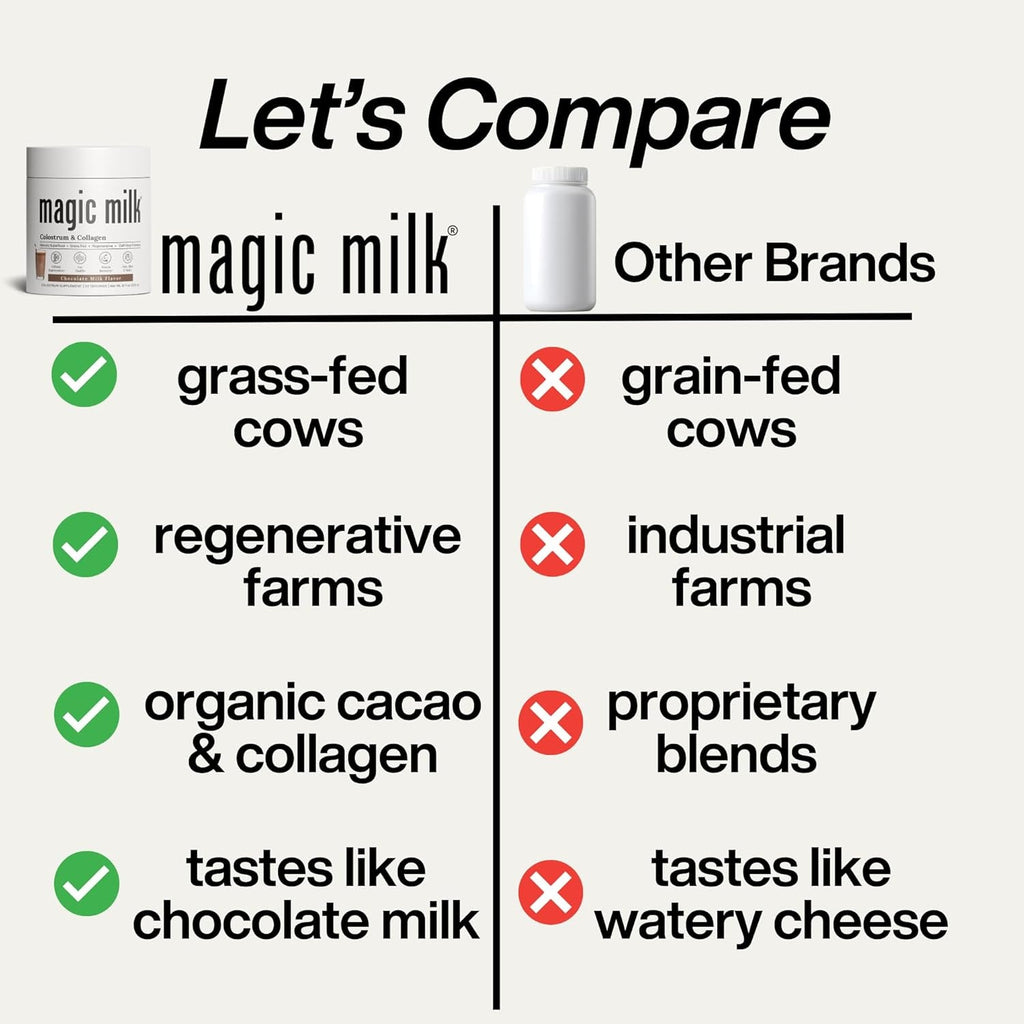 Magic Milk | Grass- Fed Colostrum | Chocolate Milk Flavor | Supports Immunity & Muscle Recovery | Gut Health Superfood | Nutrients for Skin & Hair Health | Bovine Colostrum & Collagen | | 20 Servings
