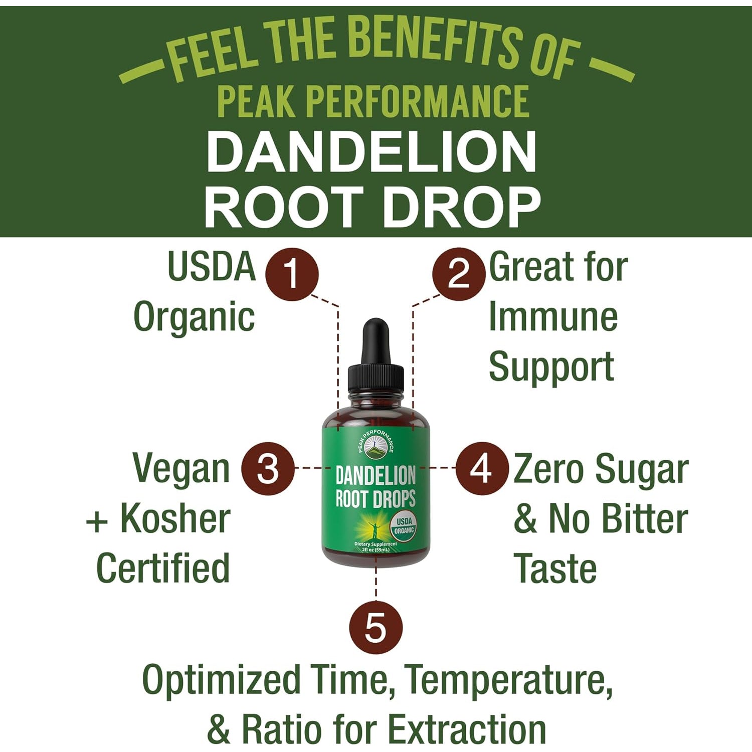 Dandelion Root Extract. USDA Organic Vegan Herbal Liquid Tincture Dandelions Supplement for Women and Men. Leaf Tonic for Immune, Liver, Gut Health. Zero Sugar, Gluten Free Supplements Not Capsules