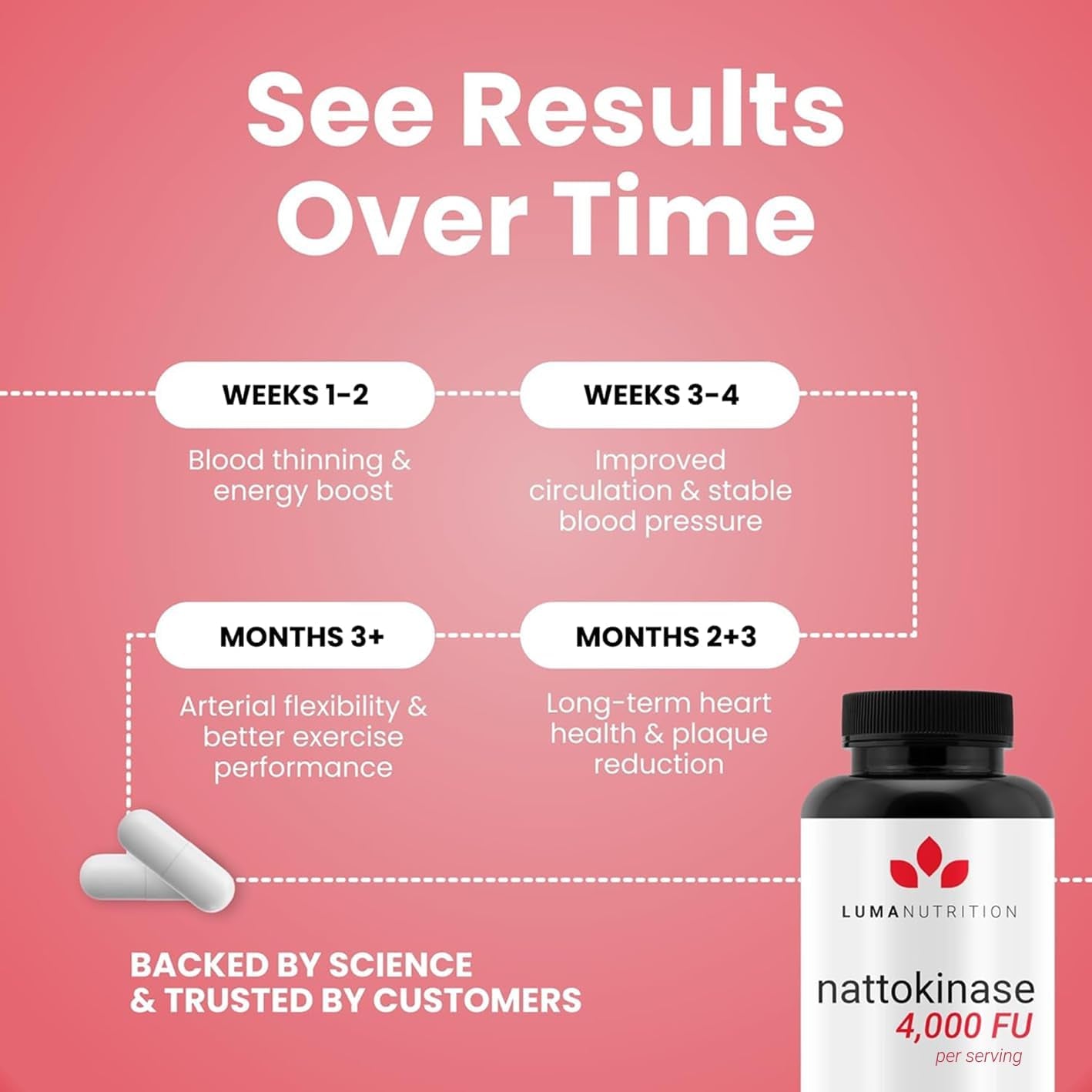 Luma Nutrition Nattokinase Supplement - Natto 4000 FU per Serving, Premium Heart Health Support - Vegan & Gluten Free - 60 Capsules, 30 Servings- Made in USA