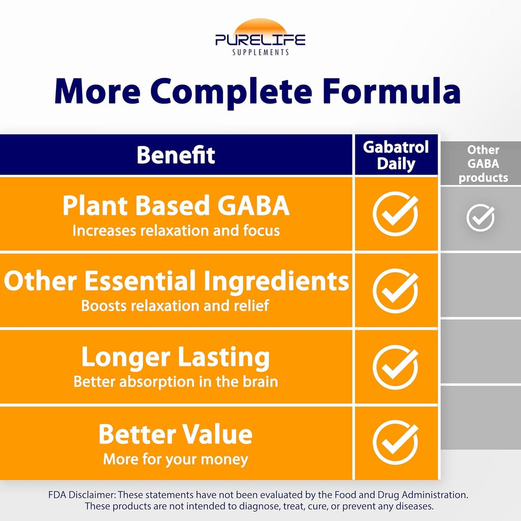 Gabatrol Daily – Plant Based GABA Supplement. Vegetarian and Vegan Friendly (60 Veggie Caps)