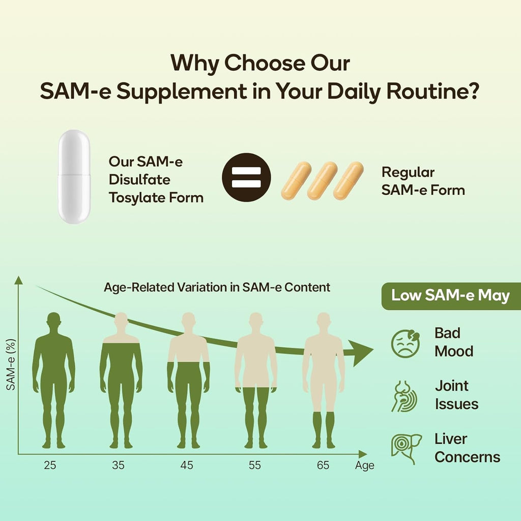 Sam-E Supplement – Capsule Complex with Ashwagandha Extract, L-Theanine, Rhodiola, St. John’S Wort, Omega-3 Fatty Acids, Magnesium, B Vitamins & D3, 60 Capsules