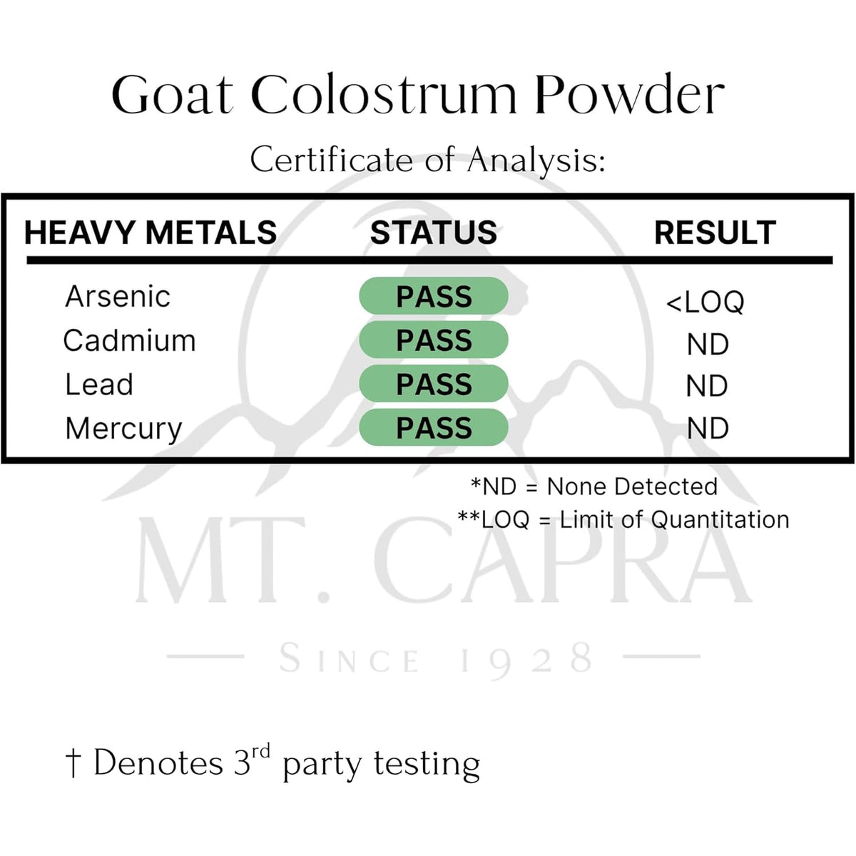Mt. Capra Goat Colostrum | for Healthy Immune System, Gut, and Athletic Performance | Grass-Fed, High in Immunoglobulins | 17 Servings - 50 Grams