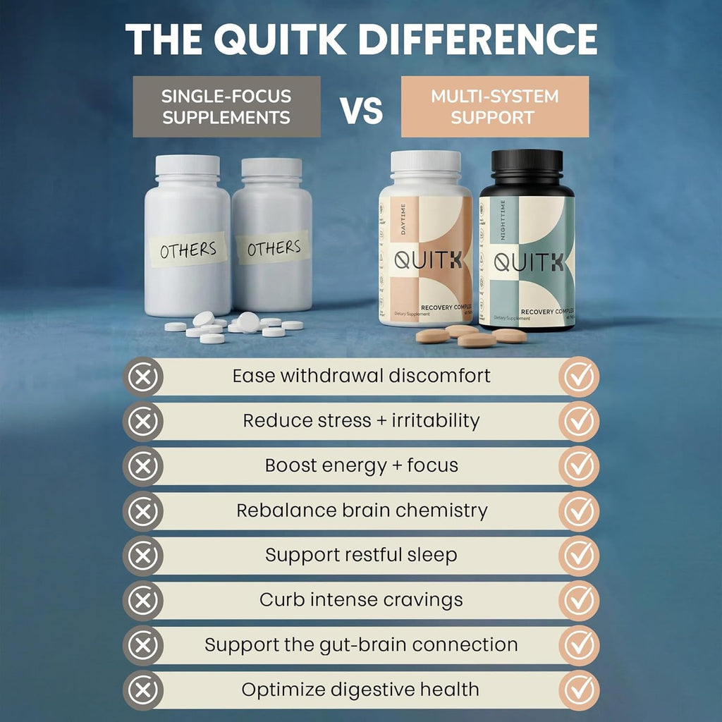 Withdrawal and Detox Support – Quitk Recovery Complex – Sleep, Energy, Stress, Mood, & Craving Support – Daily Supplement - Magnesium Glycinate, Ashwagandha, GABA, L-Theanine, Agmatine & More