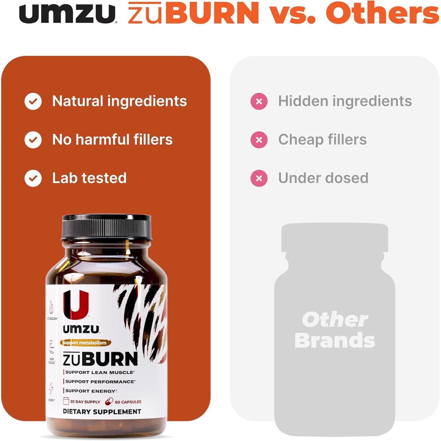 UMZU Zuburn Energy Support Supplement, (30 Day Supply) – Caffeine Mitoburn Capsimax Grains of Paradise B6 & B12 – Energy Supplements for Daily Energy, Focus & Active Lifestyle Support General Wellness
