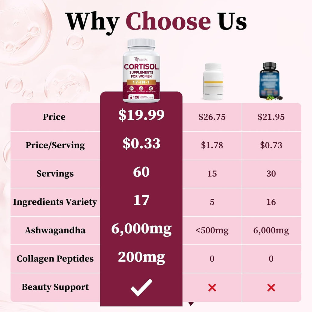 Migcopat 17-In-1 Cortisol Supplements for Women, 8322Mg with Collagen, Magnesium Glycinate, Ashwagandha, L-Theanine for Relaxation, Stress and Sleep Support, Cortisol Reducer for Women- 120 Capsules