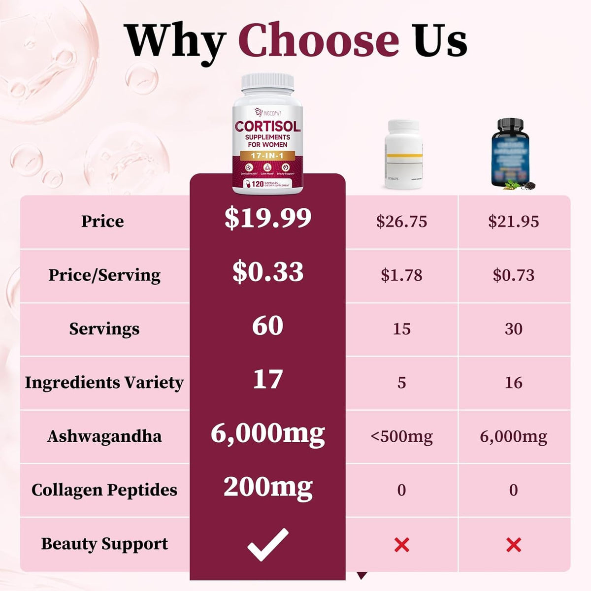 Migcopat 17-In-1 Cortisol Supplements for Women, 8322Mg with Collagen, Magnesium Glycinate, Ashwagandha, L-Theanine for Relaxation, Stress and Sleep Support, Cortisol Reducer for Women- 120 Capsules