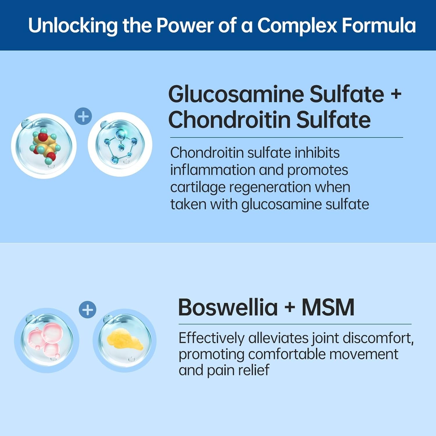 5-Day Fast-Acting Glucosamine Chondroitin MSM - Joint Health Supplement with OVOMET Eggshell Membrane & Boswellia, Support Joint Comfort, Cartilage, Strength & Flexibility - Made in Germany, 120Ct