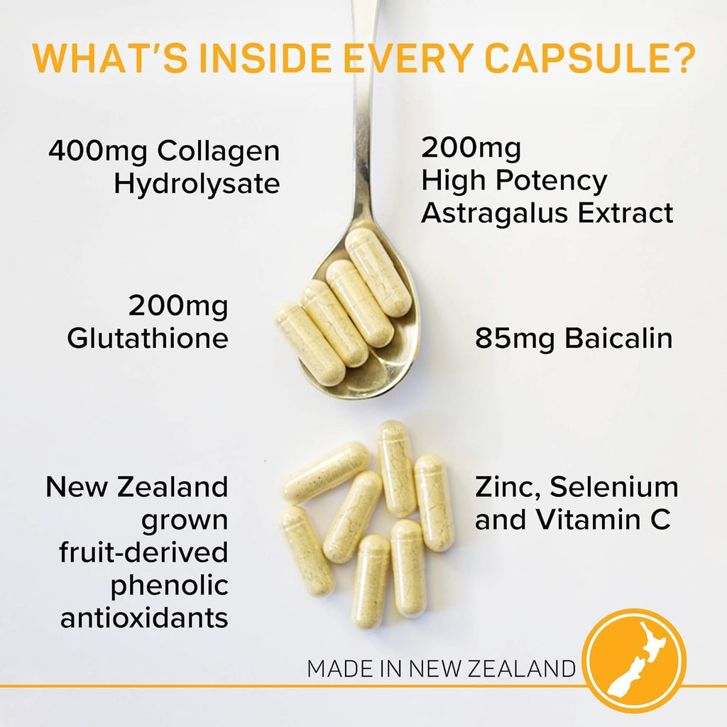 Telomere Supplements with Potent Astragalus Root Extract & Collagen - Advanced Formula for Telomere Lengthening, Anti-Aging Supplement, Longevity, DNA Repair & Antioxidant Defense - 60 Capsules