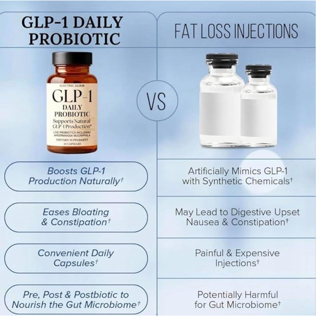 GLP-1 Weight Loss Supplement with Akkermansia - Reduce Hunger & Cravings, Support Fat Loss & Metabolism, Boost Natural GLP1 Production, Appetite Suppressant for Men & Women