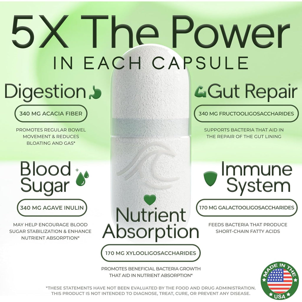 Prebiotic Fiber Supplement 5-In-1 Capsules - Natural Flow 5X Fiber XOS, GOS, FOS, Acacia and Agave Inulin, Daily Soluble Fiber Formula for Gut Support and Boost Good Bacteria Diversity, 120 Caps