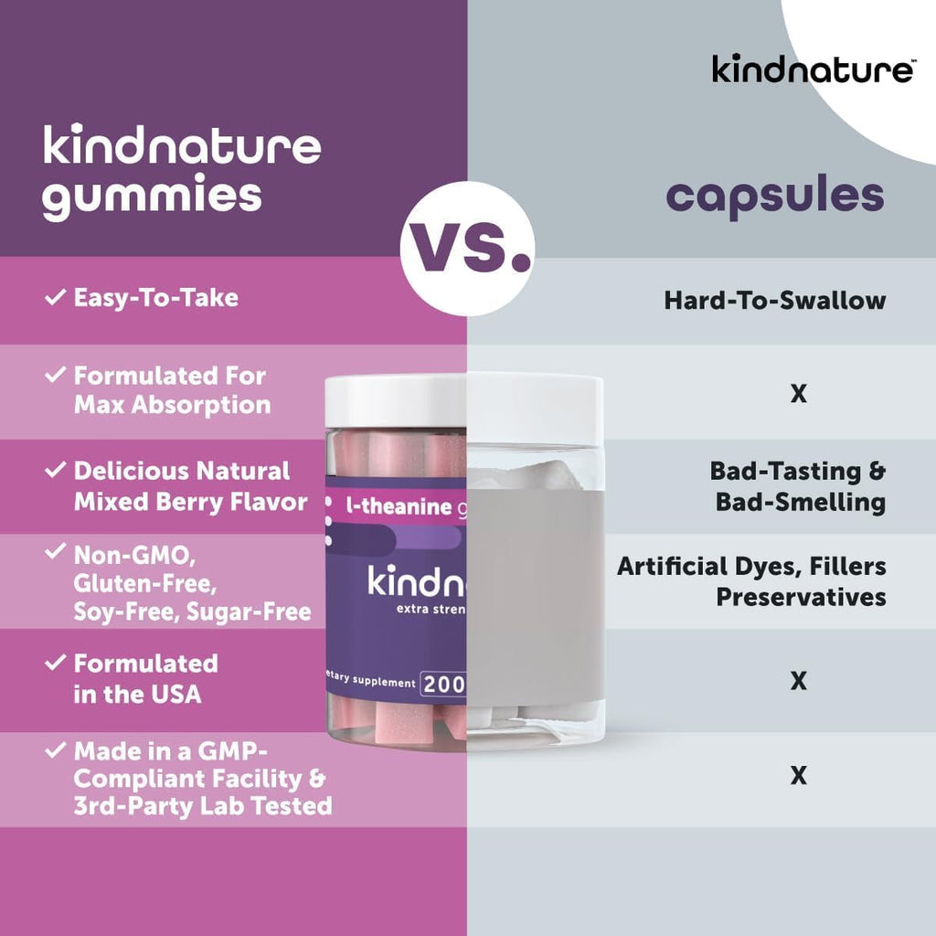 Kindnature L-Theanine 200Mg Gummies for Kids 4+ & Adults – Pure Single-Ingredient Calm & Focus Chewables – Clinical Dose, Non-Drowsy Relaxation – Vegan, Mixed Berry, Non-Gmo – 60 Ct