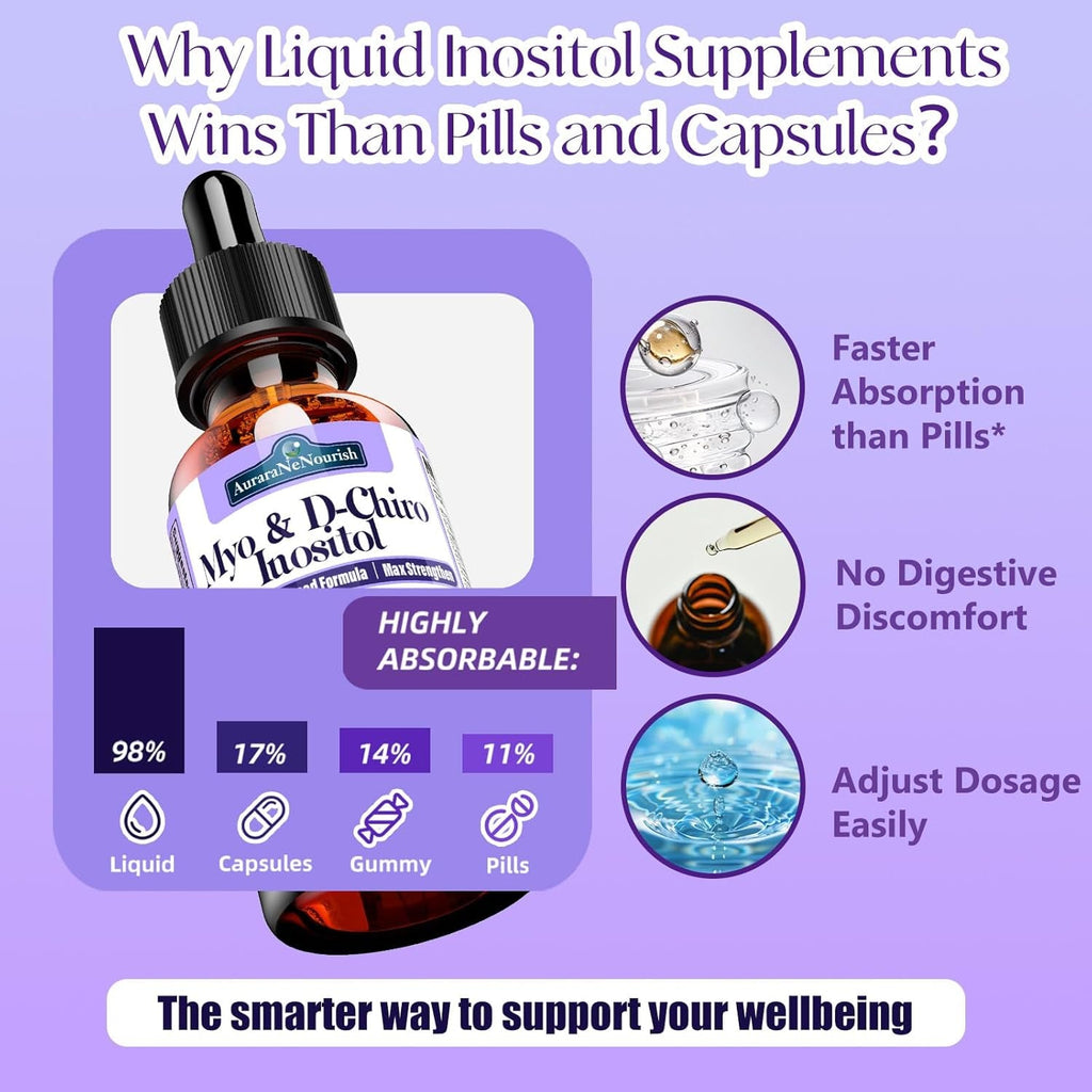Myo-Inositol & D-Chiro Inositol Supplement for Women, 40:1 Ratio Support Hormone Balance & Ovarian W. Organic Chaste Tree Berry, Ceylon Cinnamon for Healthy Cycle Regulation, Mood, Nerve