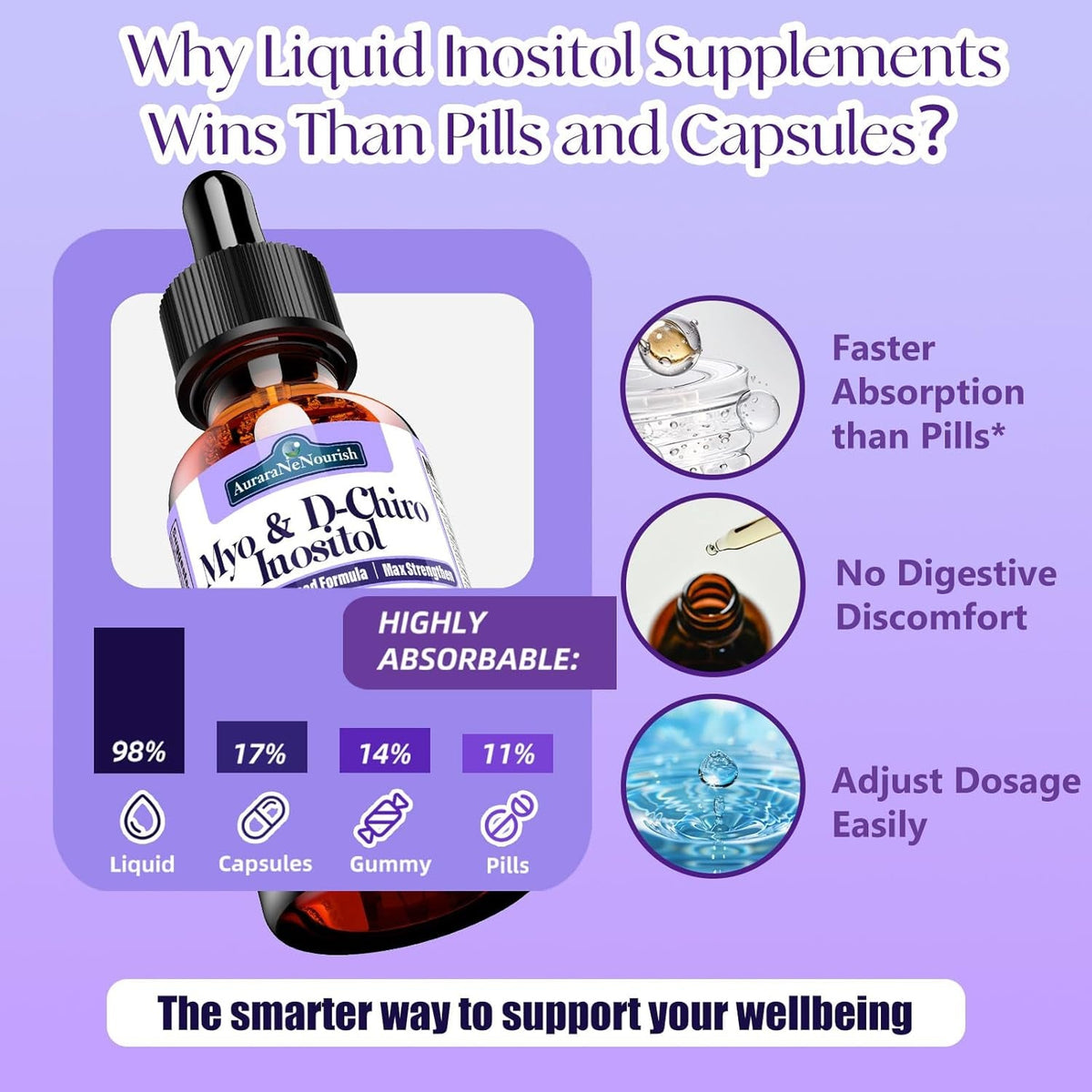 Myo-Inositol & D-Chiro Inositol Supplement for Women, 40:1 Ratio Support Hormone Balance & Ovarian W. Organic Chaste Tree Berry, Ceylon Cinnamon for Healthy Cycle Regulation, Mood, Nerve
