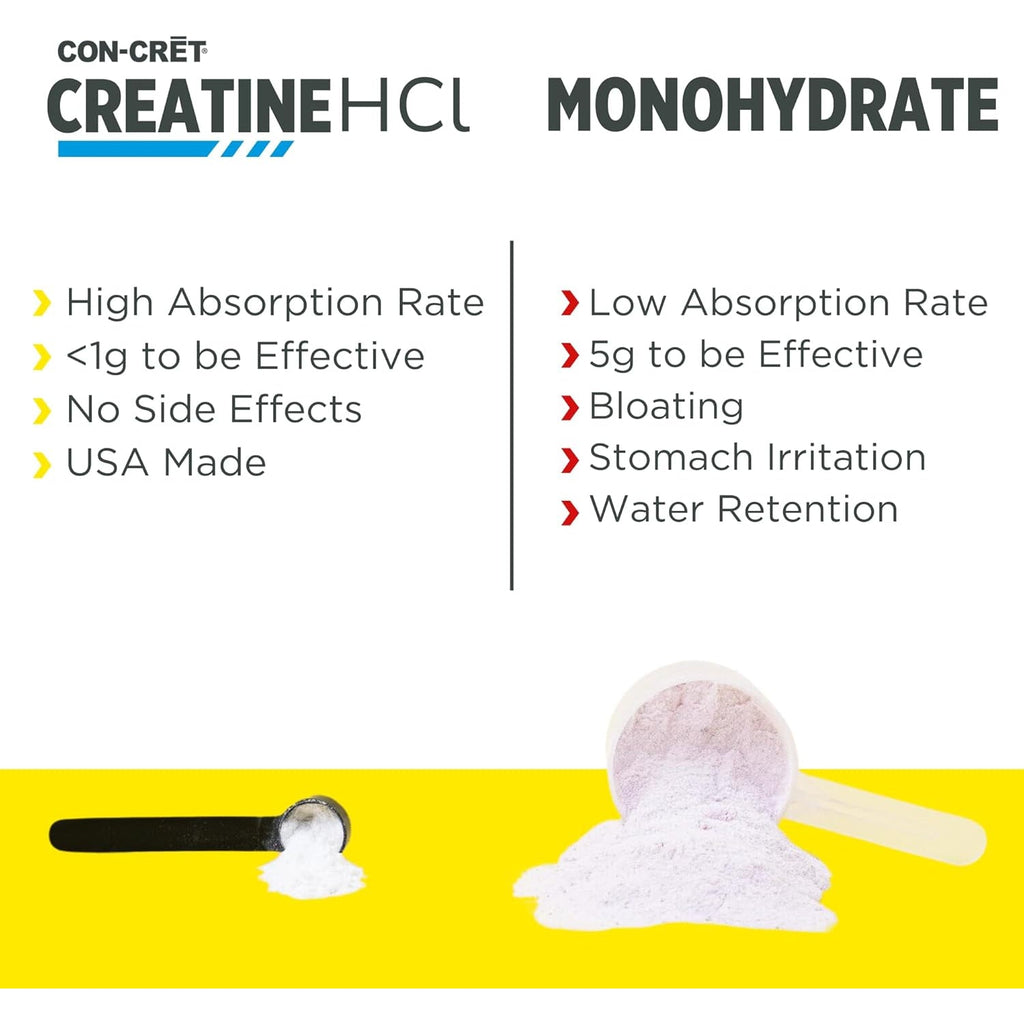 CON-CRET Creatine Hcl Powder | Muscle, Cognitive, Cellular Energy Support | No Bloating or Cramps | USA Made & NSF Certified | Unflavored (100 Serving)